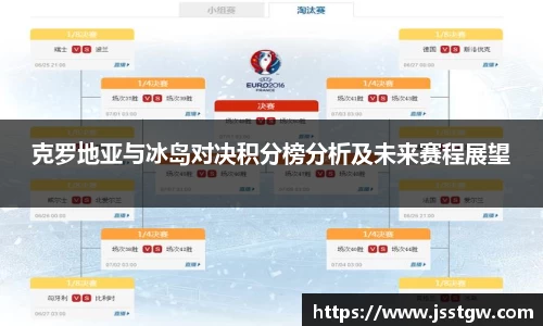 克罗地亚与冰岛对决积分榜分析及未来赛程展望